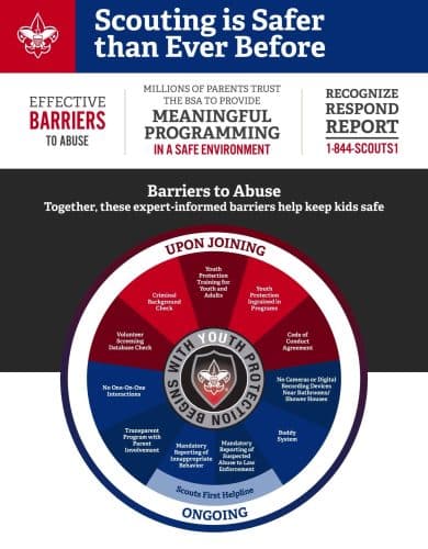 BSA Youth Safety Infographic