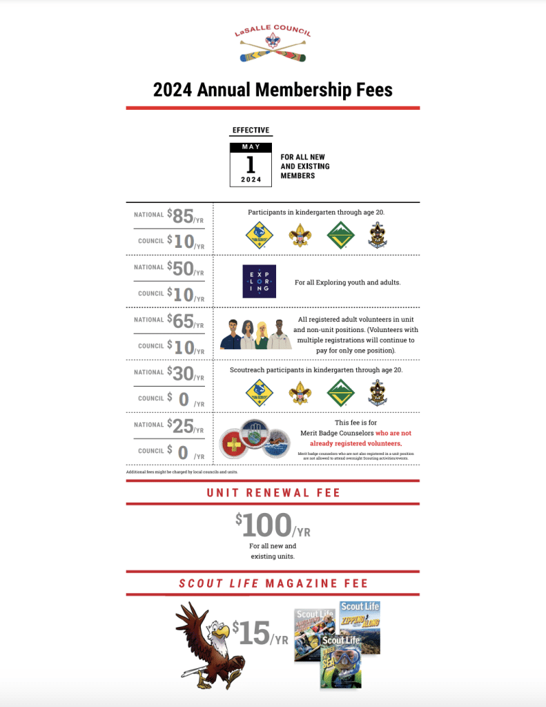 2024 Annual Membership Fees