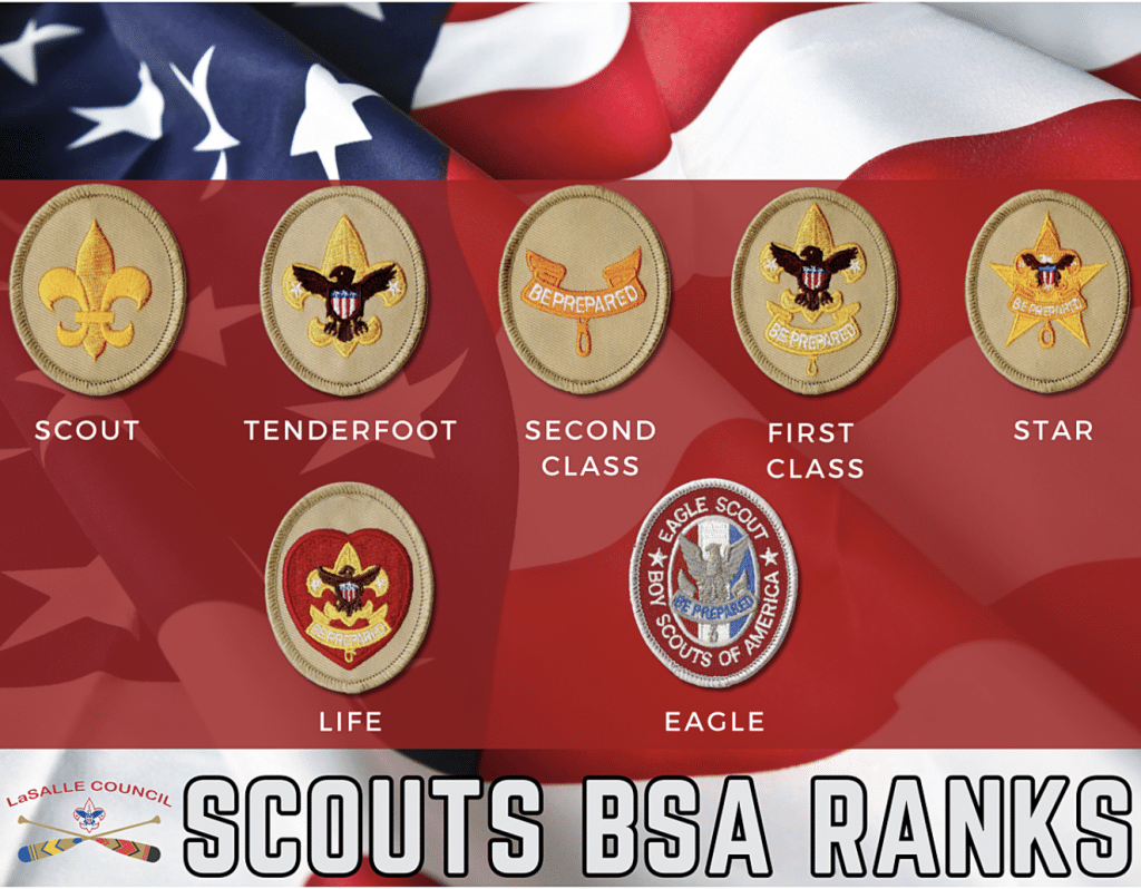 Scouts BSA Ranks