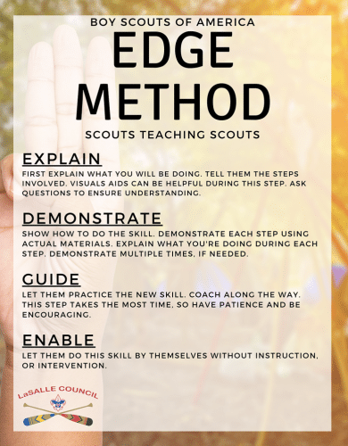 EDGE Method
